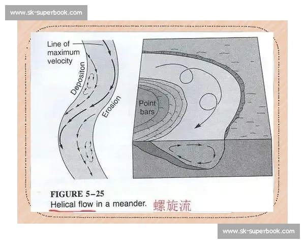 河床演变与水流动力学关系的研究与探讨