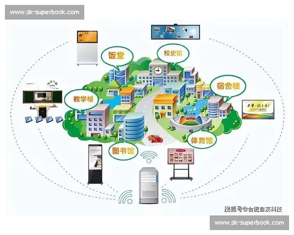 以VS和RC为核心探讨虚拟现实技术在未来教育领域中的应用与发展趋势